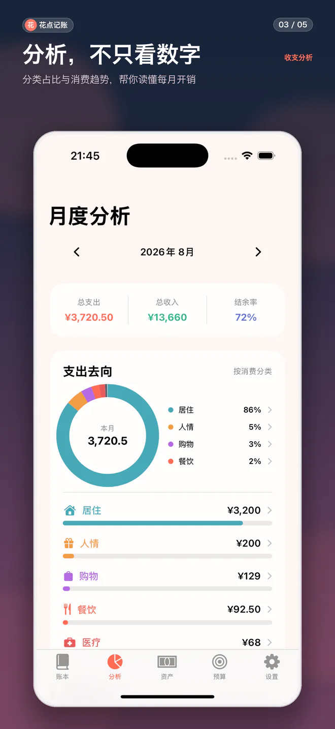 花点记账分析页